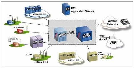上海貝爾TD-SCDMA核心網解決方案